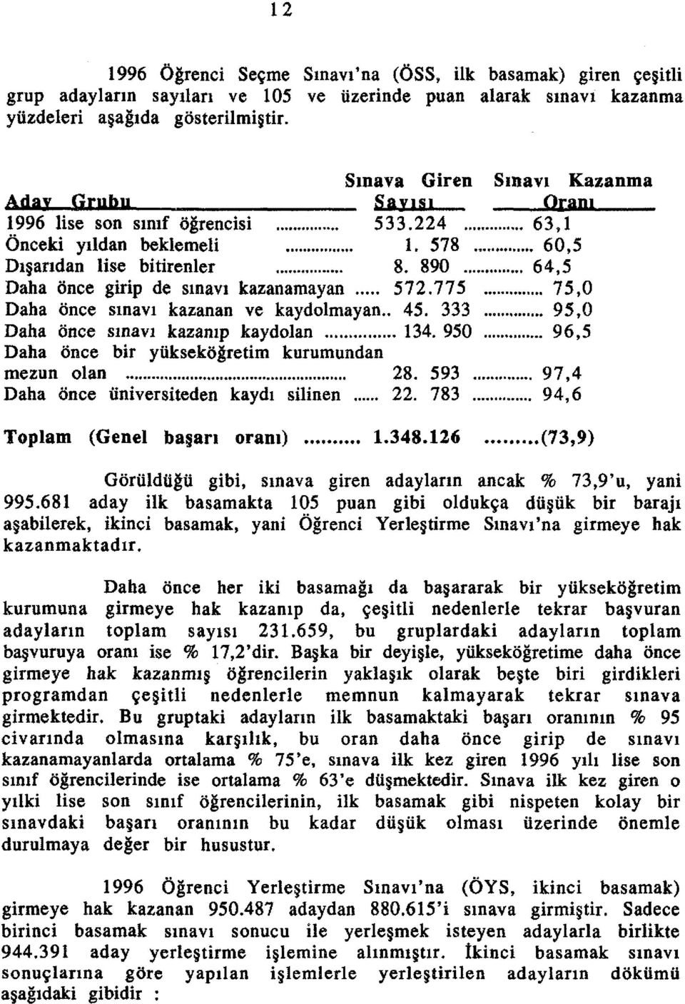 .. 64,5 Daha once girip de smavl kazanamayan... 572.775... 75,0 Daha once smavl kazanan ve kaydolmayan.. 45. 333... 95,0 Daha once sma VI kazamp kaydolan... 134. 950.