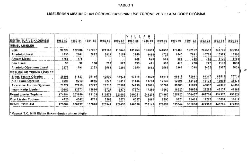 Anadolu Usesi 1830 2161 2822 2024 3159 3959 -. 44981 47221 -... --- ". 6640 ~.-------. - ---, '-7~!!1!~!~ft 109!~i. 18300 Ak~am Usesi 1156 775 528 524. 663 1 ---.-- - --_._- ------- --_.... - 658 7~~.