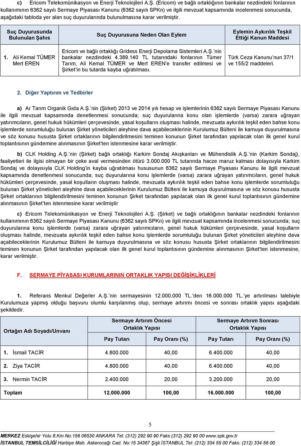 alan suç duyurularında bulunulmasına Suç Duyurusunda Bulunulan Şahıs 1. Ali Kemal TÜMER Mert EREN Suç Duyurusuna Neden Olan Eylem Ericom ve bağlı ortaklığı Gridess Enerji Depolama Sistemleri A.Ş. nin bankalar nezdindeki 4.