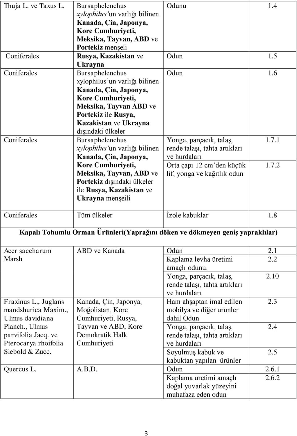 Cumhuriyeti, Meksika, Tayvan ABD ve Portekiz ile Rusya, Kazakistan ve Ukrayna dışındaki ülkeler bilinen Kanada, Çin, Japonya, Kore Cumhuriyeti, Meksika, Tayvan, ABD ve Portekiz dışındaki ülkeler ile