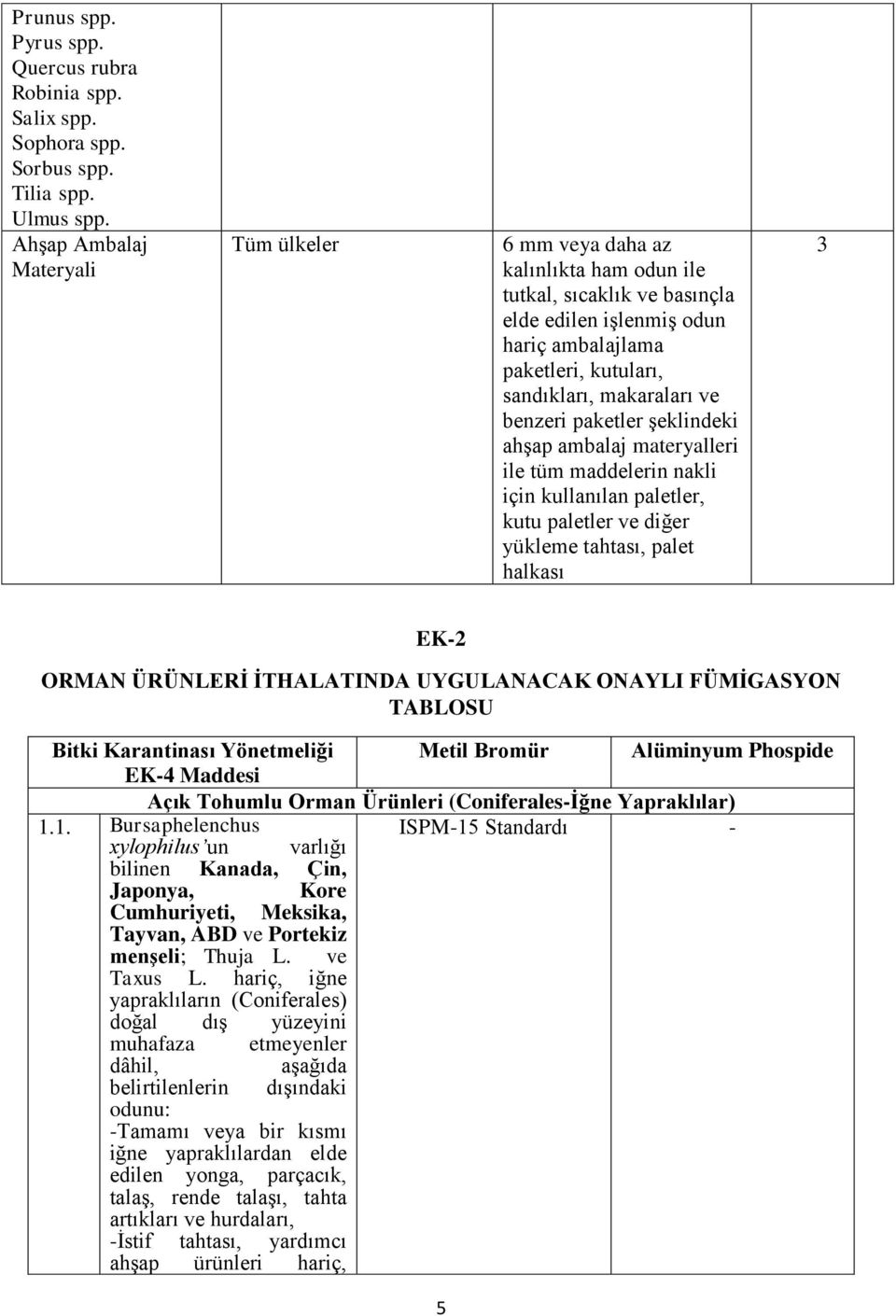 benzeri paketler şeklindeki ahşap ambalaj materyalleri ile tüm maddelerin nakli için kullanılan paletler, kutu paletler ve diğer yükleme tahtası, palet halkası 3 EK-2 ORMAN ÜRÜNLERİ İTHALATINDA