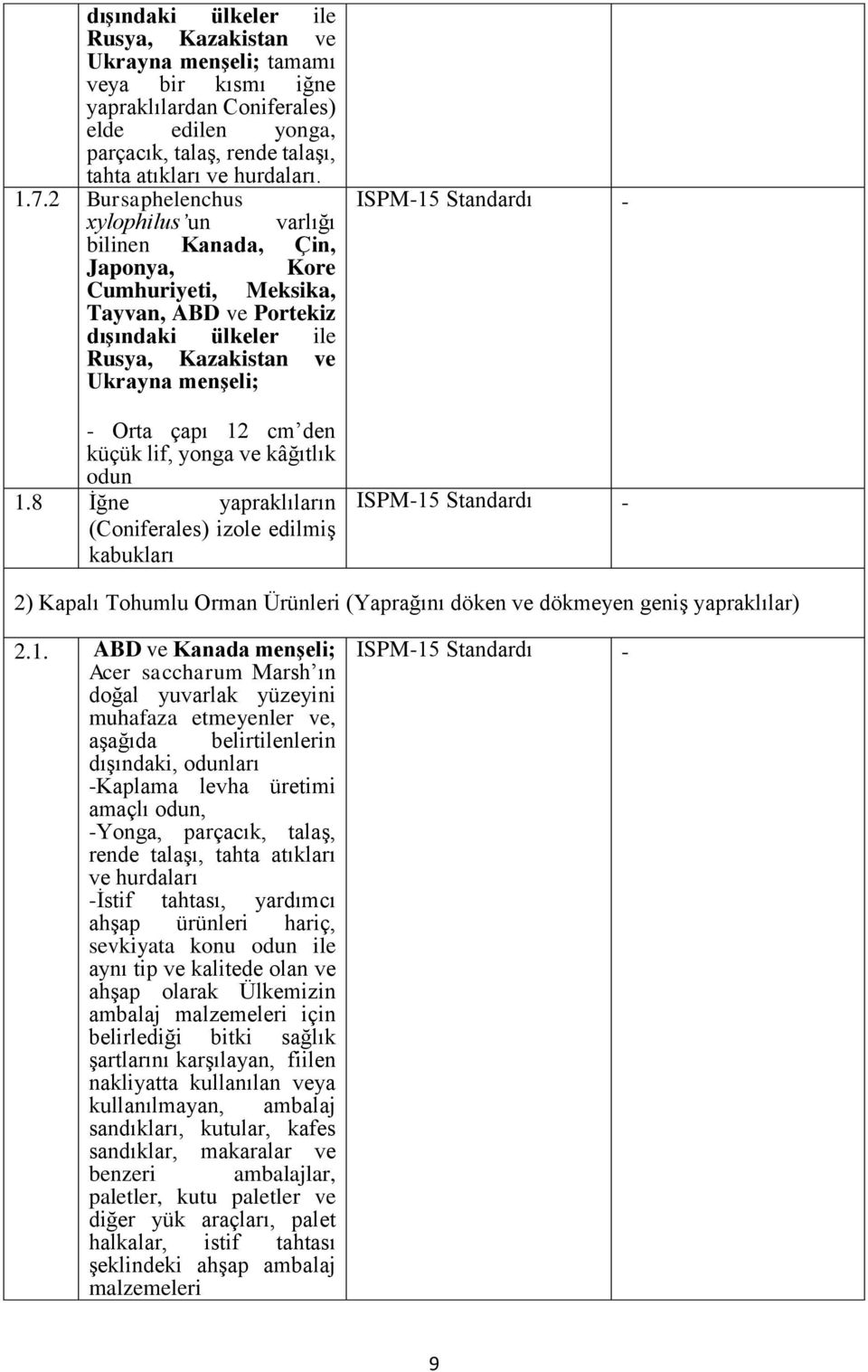 8 İğne yapraklıların (Coniferales) izole edilmiş kabukları 2) Kapalı Tohumlu Orman Ürünleri (Yaprağını döken ve dökmeyen geniş yapraklılar) 2.1.