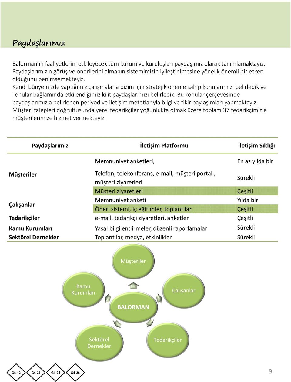 Kendi bünyemizde yaptığımız çalışmalarla bizim için stratejik öneme sahip konularımızı belirledik ve konular bağlamında etkilendiğimiz kilit paydaşlarımızı belirledik.