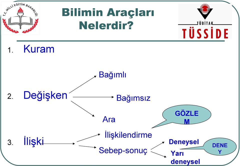 Değişken Bağımsız Ara 3.