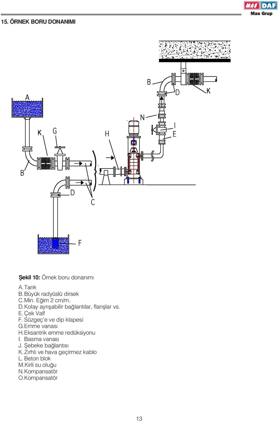 Süzgeç'e ve dip klapesi G.Emme vanas H.Eksantrik emme redüksiyonu I. Basma vanas J.