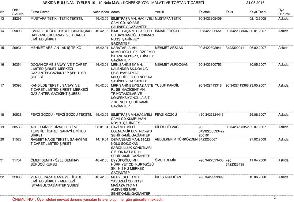 MEHMET ARSLAN 90 3422302941 3422302941 06.02.2007 Askıda KUMRUOĞLU SK. ÖZDEMİR İŞHANI NO:10/Z ŞAHİNBEY 16 30354 DOĞAN ÖRME SANAYİ VE TİCARET 46.42.01 MRK.ŞAHİNBEY MH. MEHMET ALPDOĞAN 90 3422300753 10.