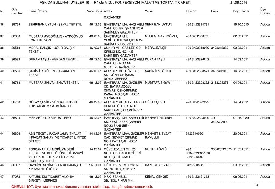 NO:14/B ŞAHİNBEY 39 36593 DURAN TAŞLI - MERDAN TEKSTİL 46.42.05 İSMETPAŞA MH. HACI VELİ DURAN TAŞLI +90 3422326842 14.03.2011 Askıda CAMİİ CD. NO:14-B MERKEZ 40 36595 ŞAHİN İLKGÖREN - OKKANCAN 46.42.05 ALAYBEY MH.