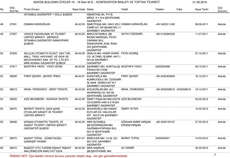 2011 Askıda - MERKEZİ İSTANBUL/ SANKOPARK ŞUBESİ İNÖNÜ MAREŞAL FEVZİ ÇAKMAK BUL. SANKOPARK AVM. R303-304 ŞEHİTKAMİL 46.42.05 ÜNALDI MH. HASİP DÜRRİ FATİH ACIMIŞ CD. ALTINEL İŞ MRK.