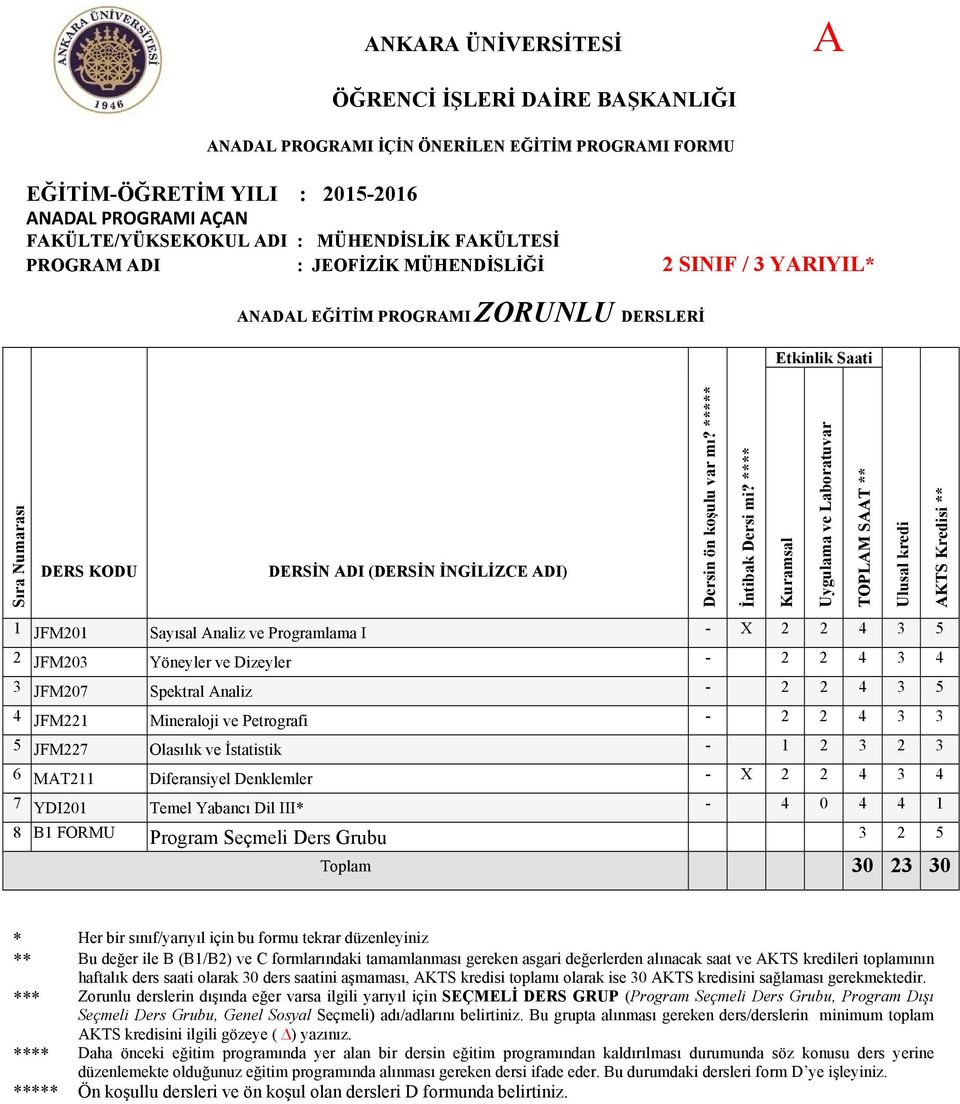 - 2 2 4 3 3 5 JFM227 Olasılık ve İstatistik - 1 2 3 2 3 6 MAT211 Diferansiyel Denklemler - X 2 2 4 3 4 7 YDI201 Temel Yabancı Dil III* - 4 0 4 4 1 8 B1 FORMU Program Seçmeli Ders Grubu 3 2 5 Toplam