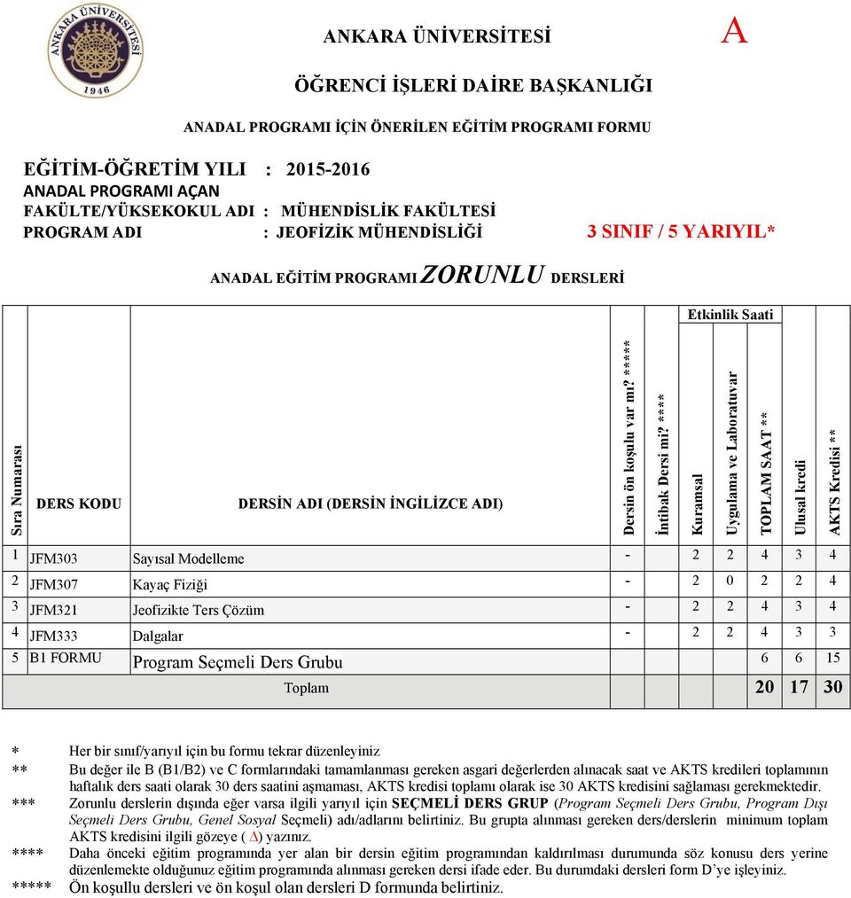 Seçmeli Ders Grubu 6 6 15 Toplam 20 17 30 * Her bir sınıf/yarıyıl için bu formu tekrar düzenleyiniz ** Bu değer ile B (B1/B2) ve C formlarındaki tamamlanması lerden alınacak saat ve kredileri