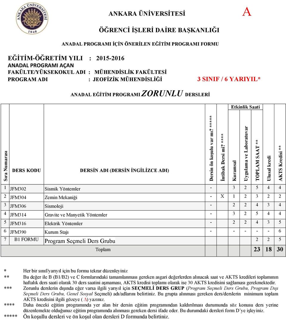 Elektrik Yöntemler - 2 2 4 3 5 6 JFM390 Kurum Stajı - - - - - 6 7 B1 FORMU Program Seçmeli Ders Grubu 2 2 5 Toplam 23 18 30 * Her bir sınıf/yarıyıl için bu formu tekrar düzenleyiniz ** Bu değer ile B