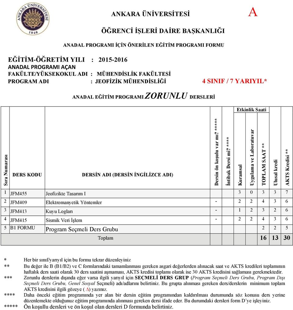 FORMU Program Seçmeli Ders Grubu 2 2 5 Toplam 16 13 30 * Her bir sınıf/yarıyıl için bu formu tekrar düzenleyiniz ** Bu değer ile B (B1/B2) ve C formlarındaki tamamlanması lerden alınacak saat ve