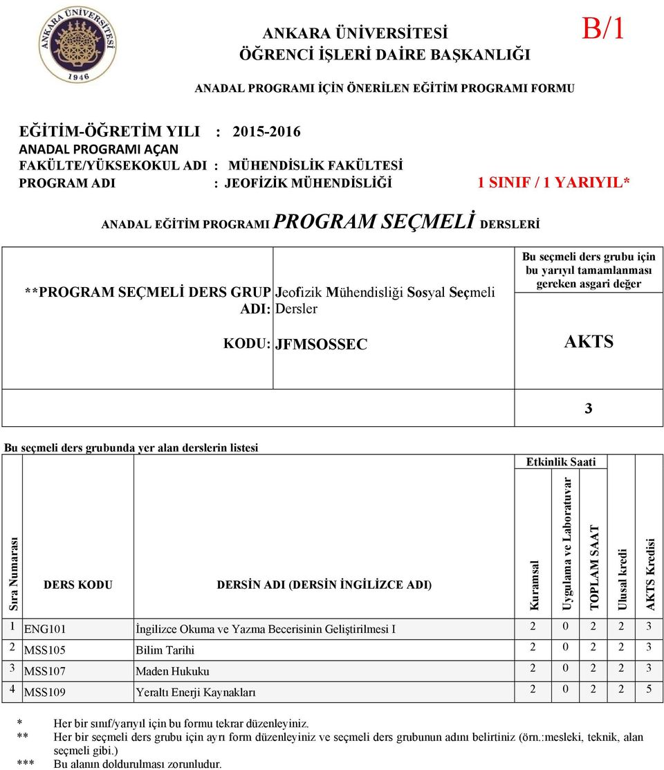 Tarihi 2 0 2 2 3 3 MSS107 Maden Hukuku 2 0 2 2 3 4 MSS109 Yeraltı Enerji Kaynakları 2 0 2 2 5 * Her bir sınıf/yarıyıl için bu formu tekrar düzenleyiniz.