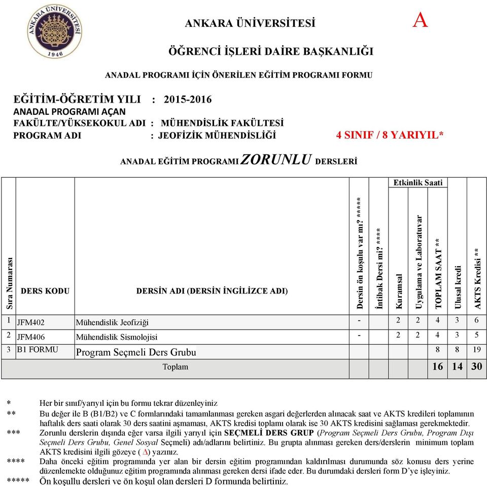 sınıf/yarıyıl için bu formu tekrar düzenleyiniz ** Bu değer ile B (B1/B2) ve C formlarındaki tamamlanması lerden alınacak saat ve kredileri toplamının haftalık ders saati olarak 30 ders saatini