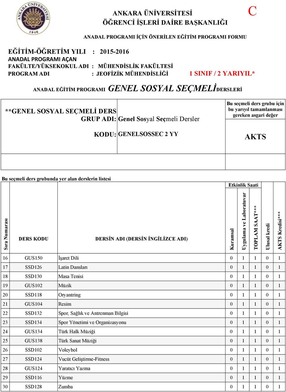 Oryantring 0 1 1 0 1 21 GUS104 Resim 0 1 1 0 1 22 SSD132 Spor, Sağlık ve Antrenman Bilgisi 0 1 1 0 1 23 SSD134 Spor Yönetimi ve Organizasyonu 0 1 1 0 1 24 GUS134 Türk Halk Müziği 0 1 1 0 1 25