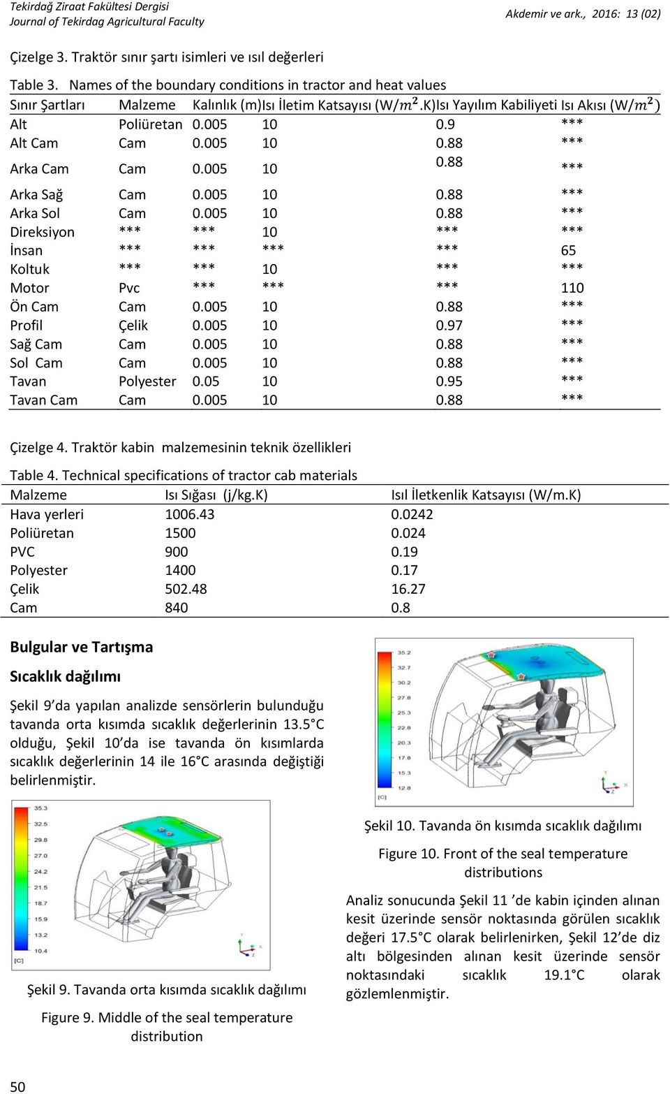 005 10 0.88 *** Profil Çelik 0.005 10 0.97 *** Sağ Cam Cam 0.005 10 0.88 *** Sol Cam Cam 0.005 10 0.88 *** Tavan Polyester 0.05 10 0.95 *** Tavan Cam Cam 0.005 10 0.88 *** Çizelge 4.