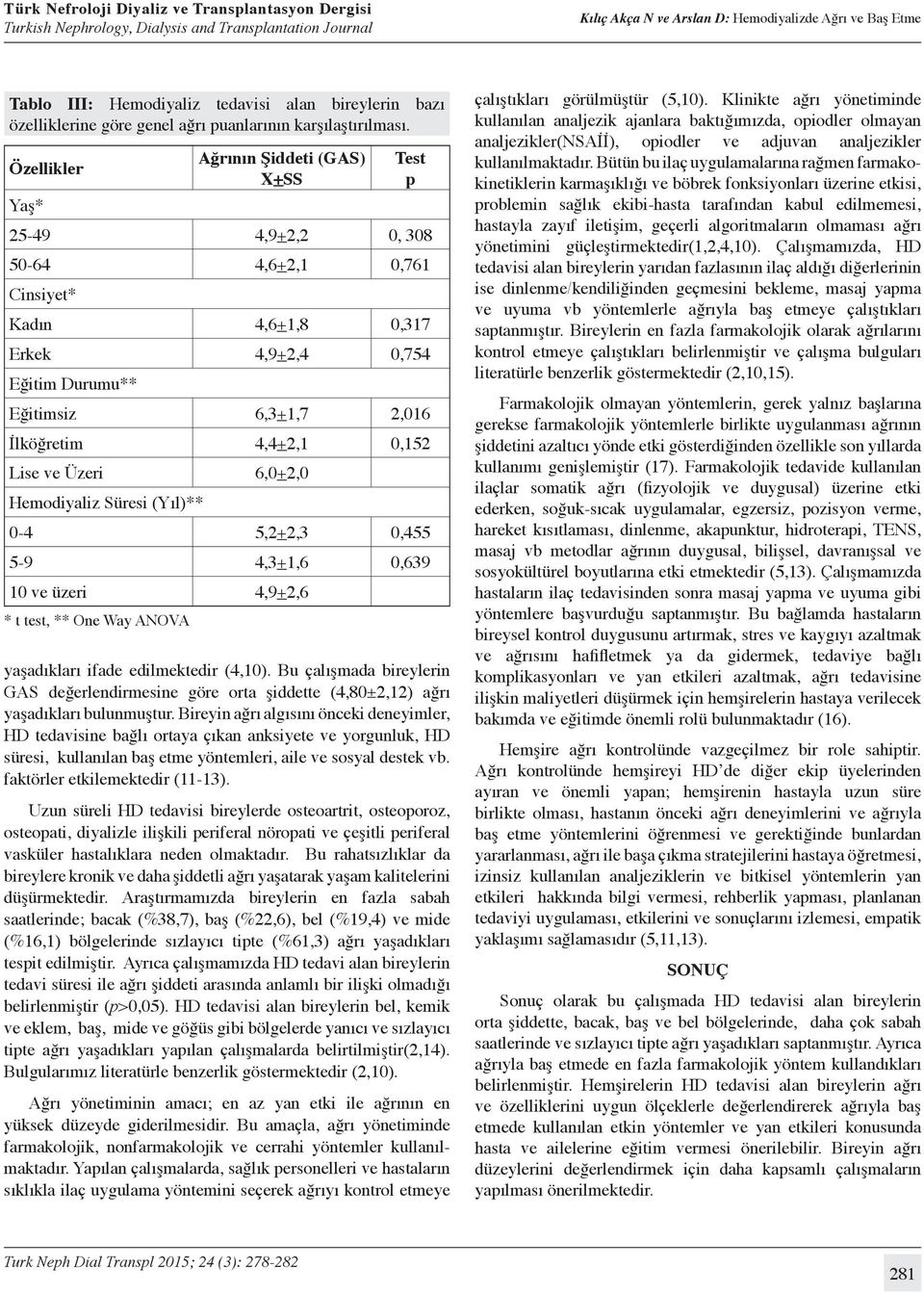 0,152 Lise ve Üzeri 6,0+2,0 Hemodiyaliz Süresi (Yıl)** 0-4 5,2+2,3 0,455 5-9 4,3+1,6 0,639 10 ve üzeri 4,9+2,6 * t test, ** One Way ANOVA yaşadıkları ifade edilmektedir (4,10).