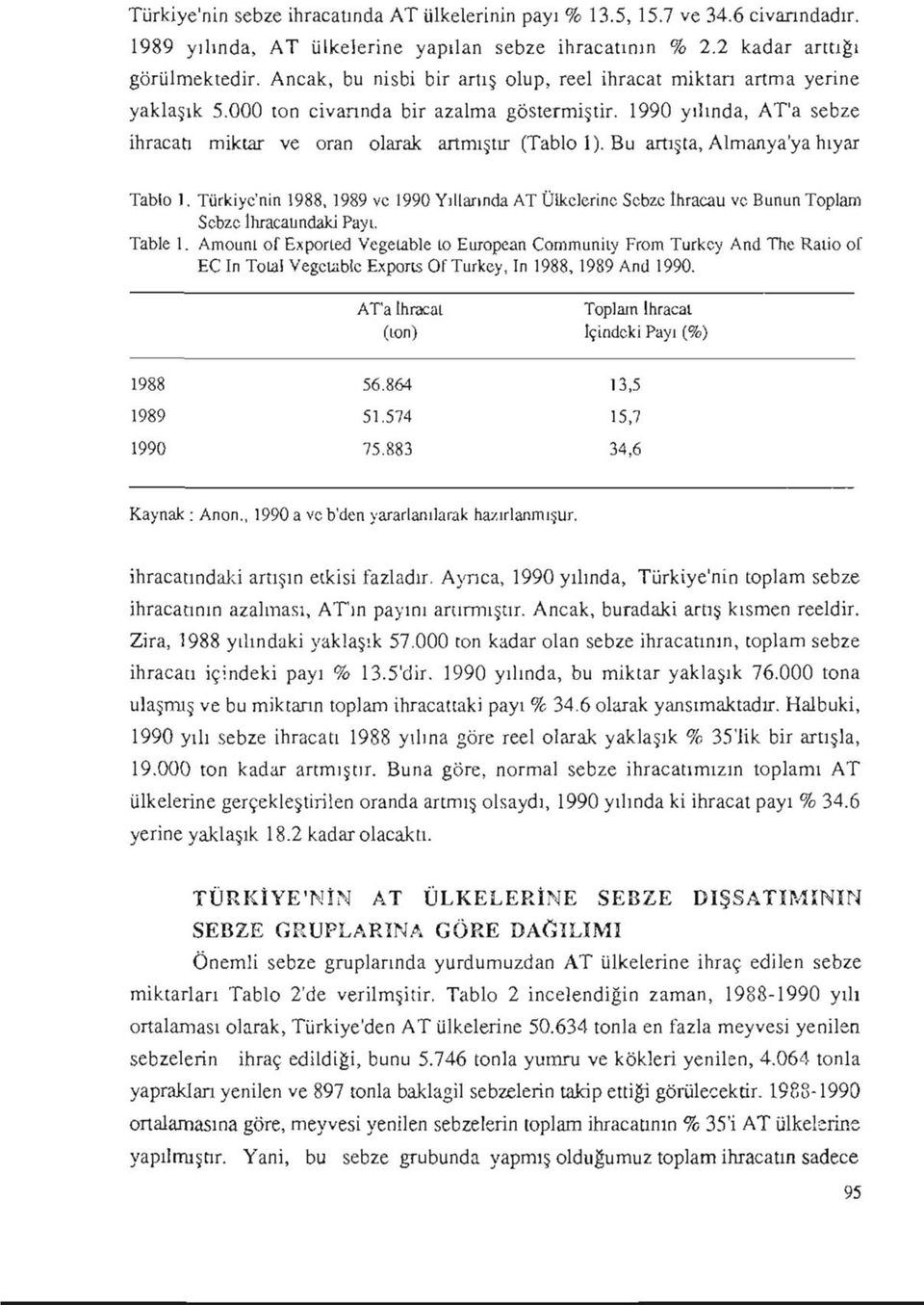 Bu artışta, Almanya'ya hıyar Tablo 1. Türkiye'nin 1988, 1989 vc 1990 Yıllarında AT Ülkelerine Sebze İhracau vc Bunun Toplam Sebze İhracatındaki Payı. Table 1.