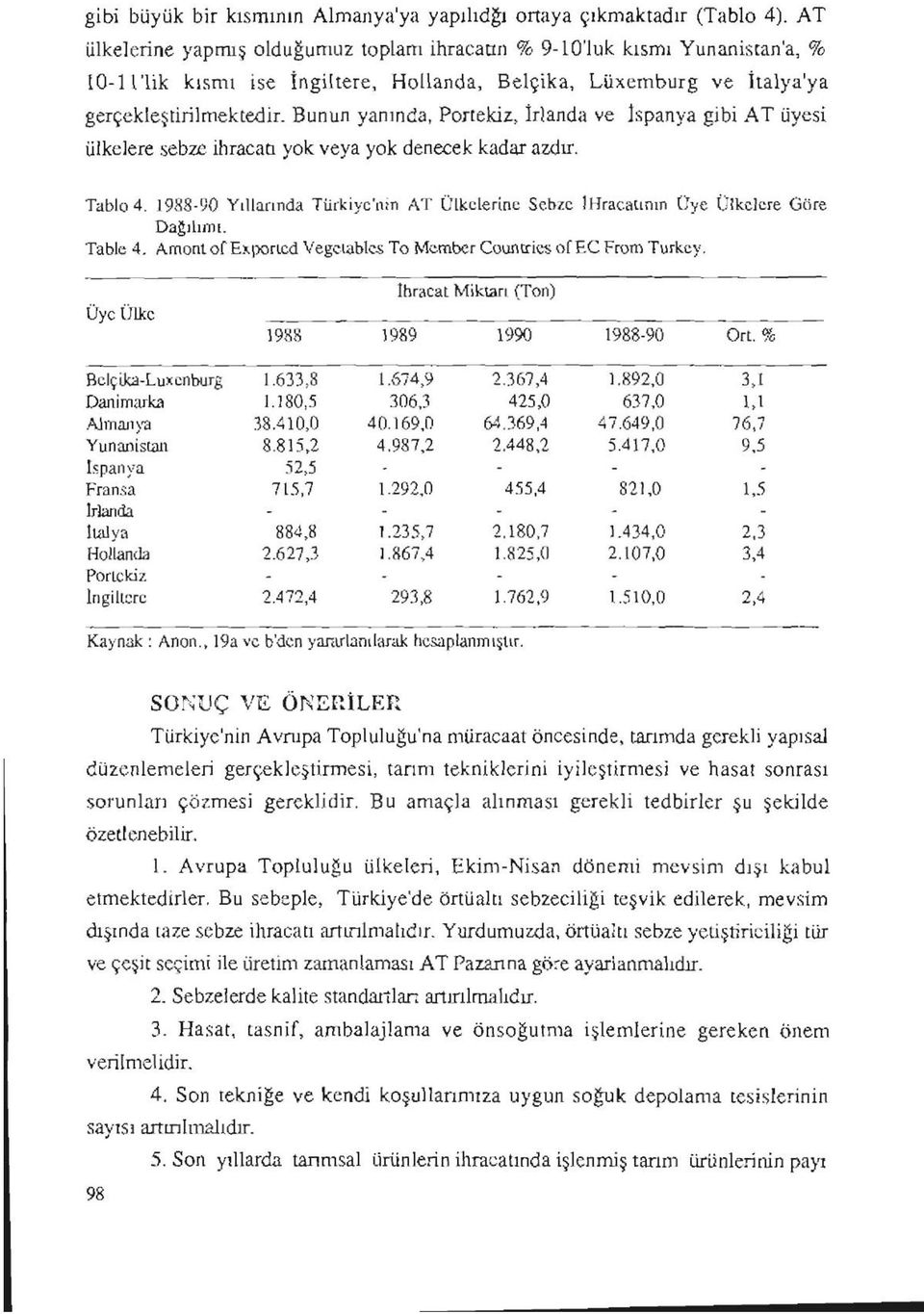 Bunun yanında, Portekiz, İrlanda ve İspanya gibi AT üyesi ülkelere sebze ihracatı yok veya yok denecek kadar azdır. Tablo 4.