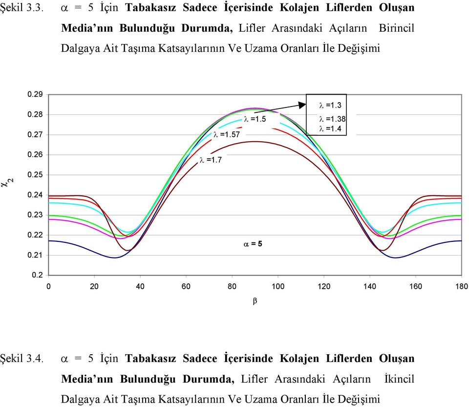 ... 5. 6 8 6 8  çılaın İnl Dalgaya Taşıma Kasayılaının Ve ama Oanlaı İle Değşm