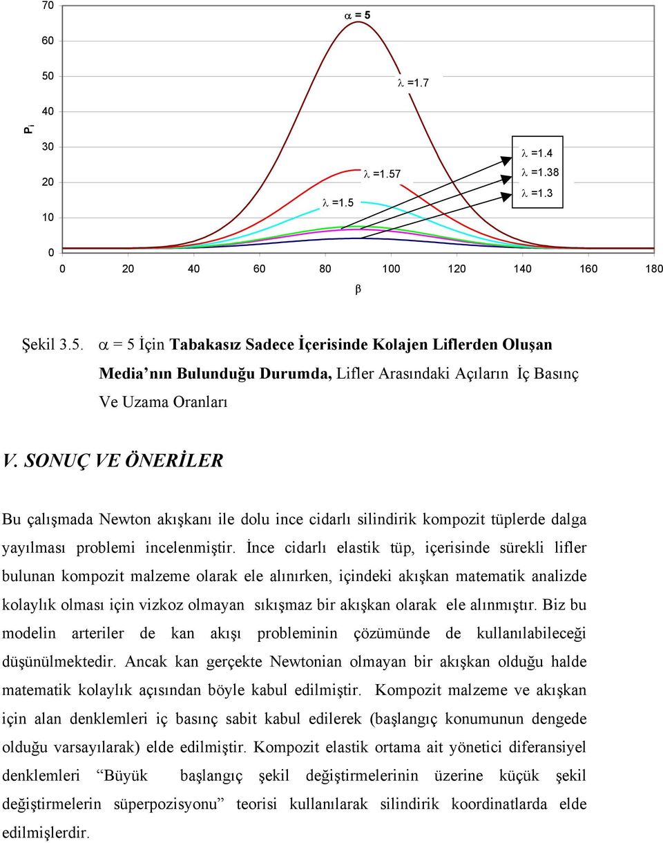 İne alı elas üp çesne süel lfle blnan ompo maleme olaa ele alınıen çne aışan maema anale olaylı olması çn vo olmayan sıışma b aışan olaa ele alınmışı.