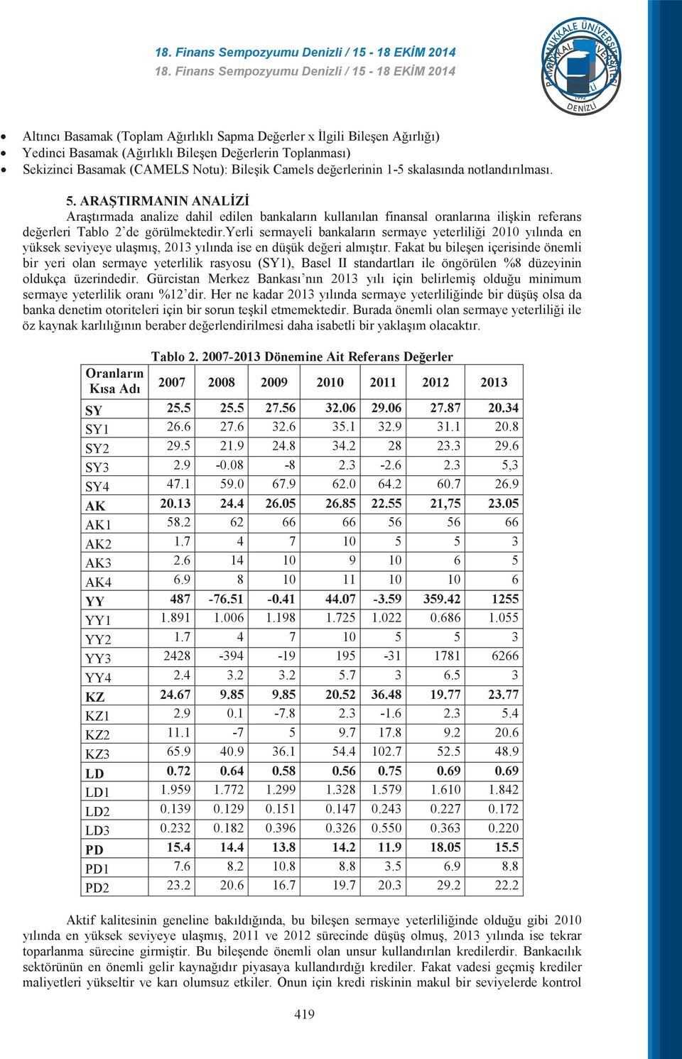 yerli sermayeli bankaların sermaye yeterliliği 2010 yılında en yüksek seviyeye ulaşmış, 2013 yılında ise en düşük değeri almıştır.