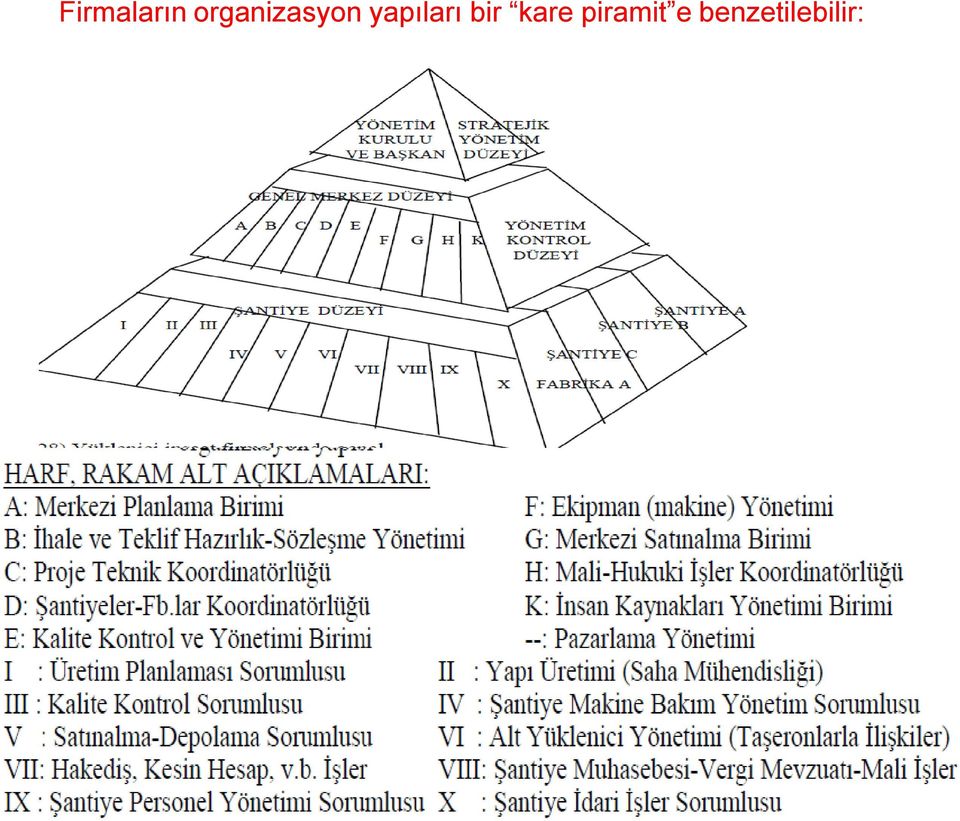 yapıları bir