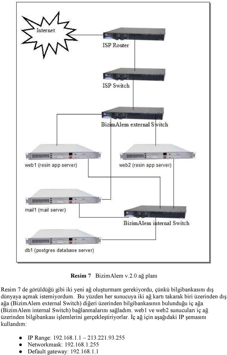 Bu yüzden her sunucuya iki ağ kartı takarak biri üzerinden dış ağa (BizimAlem external Switch) diğeri üzerinden bilgibankasının bulunduğu iç