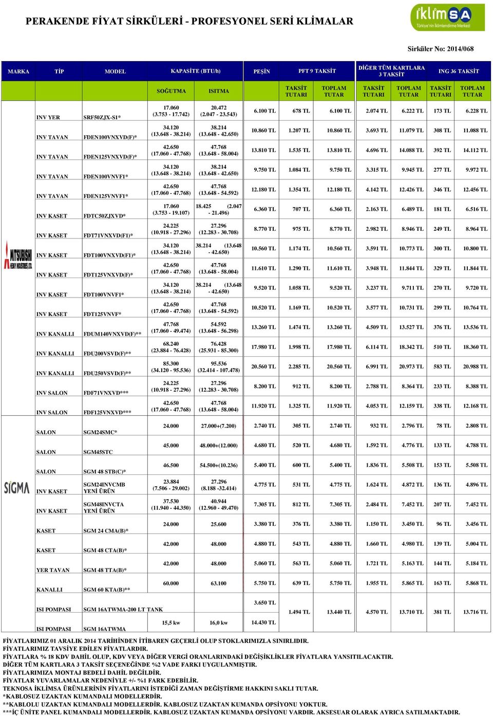 112 TL FDEN100VNVF1* 38.214 (13.648 - ) 9.750 TL 1.084 TL 9.750 TL 3.315 TL 9.945 TL 277 TL 9.972 TL FDEN125VNVF1* ( - ) (13.648-54.592) 12.180 TL 1.354 TL 12.180 TL 4.142 TL 12.426 TL 346 TL 12.