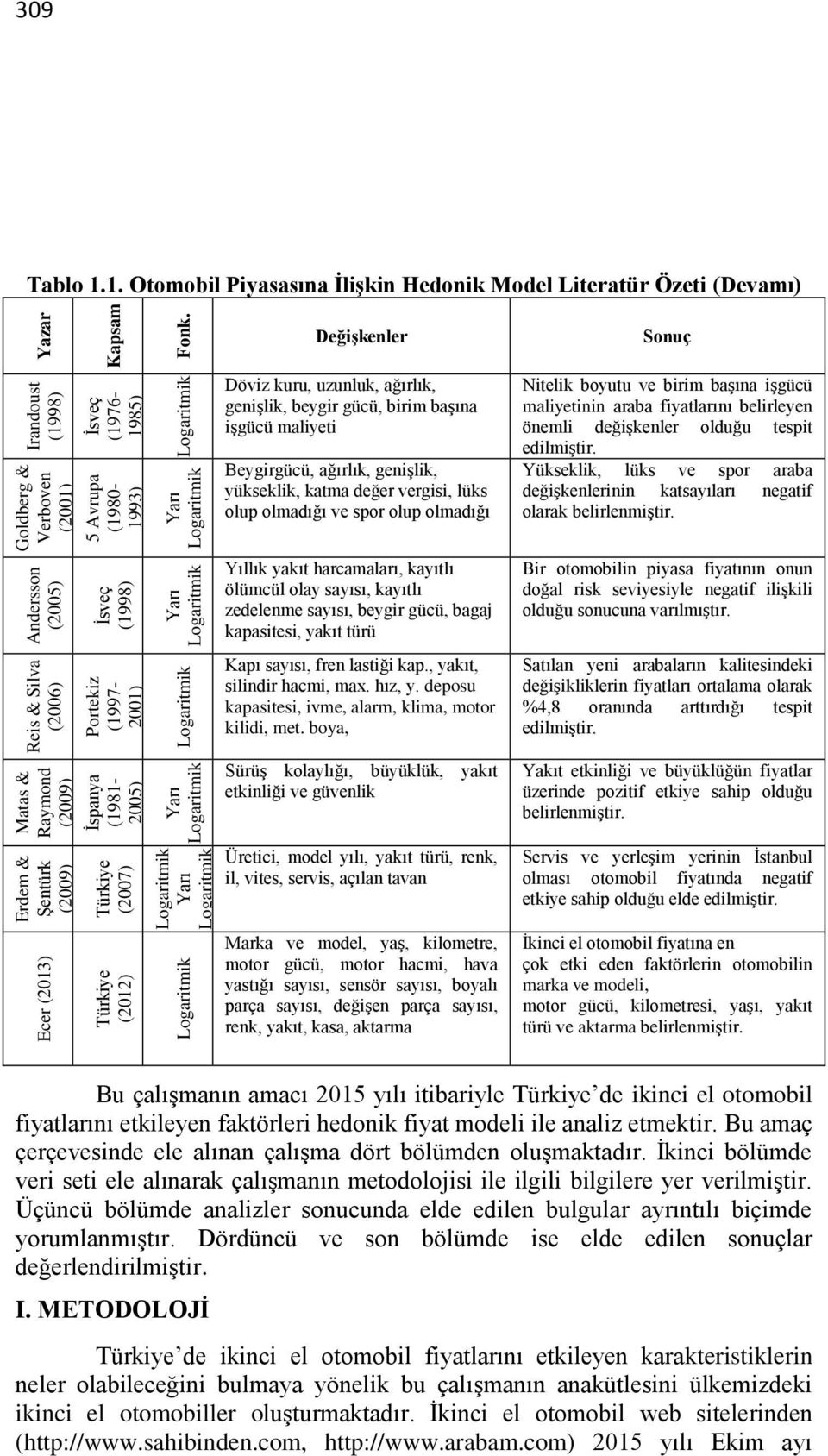 (2009) Ecer (2013) Kapsam İsveç (1976-1985) 5 Avrupa (1980-1993) İsveç (1998) Portekiz (1997-2001) İspanya (1981-2005) Türkiye (2007) Türkiye (2012) Fonk.