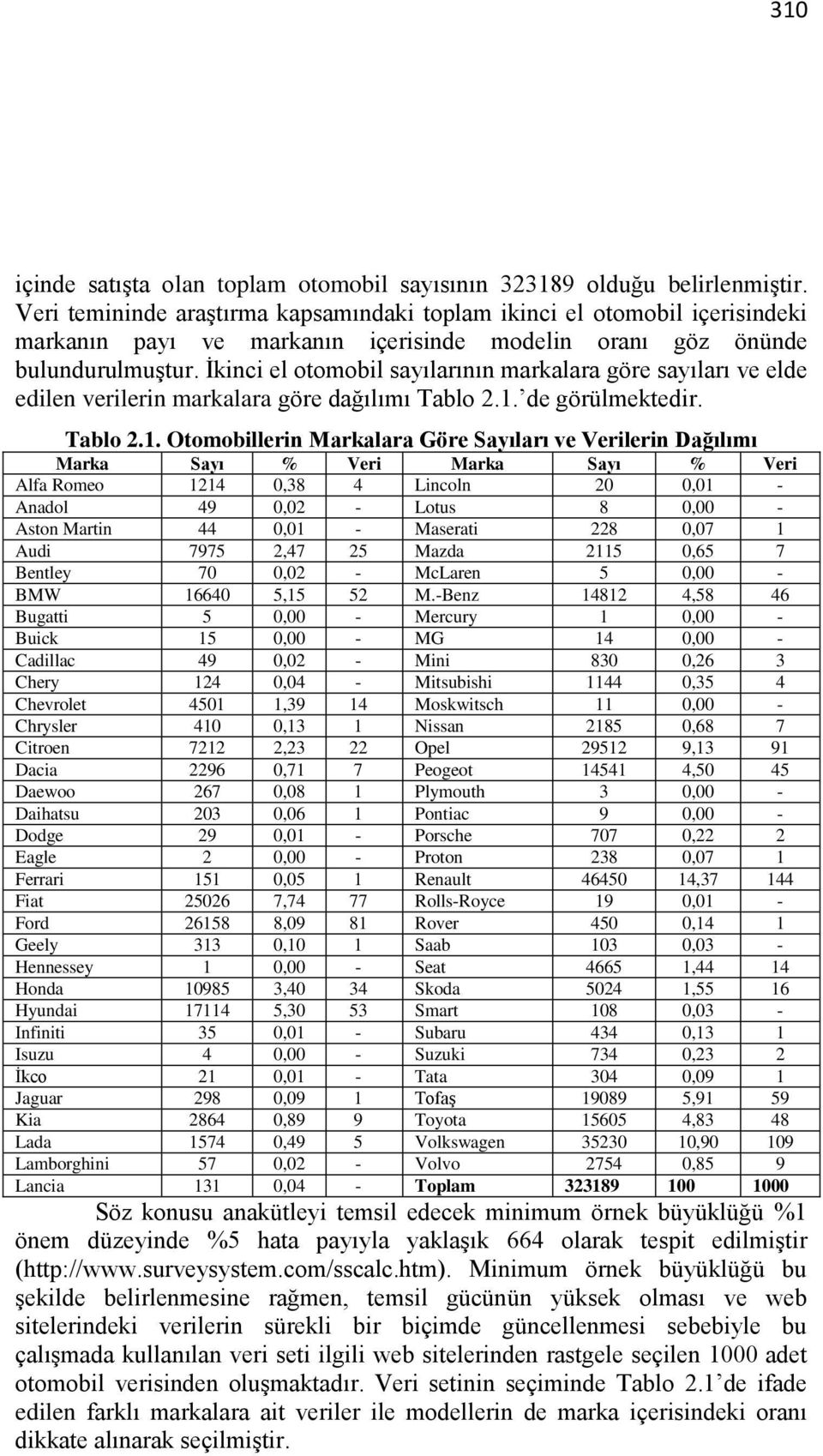 İkinci el otomobil sayılarının markalara göre sayıları ve elde edilen verilerin markalara göre dağılımı Tablo 2.1.