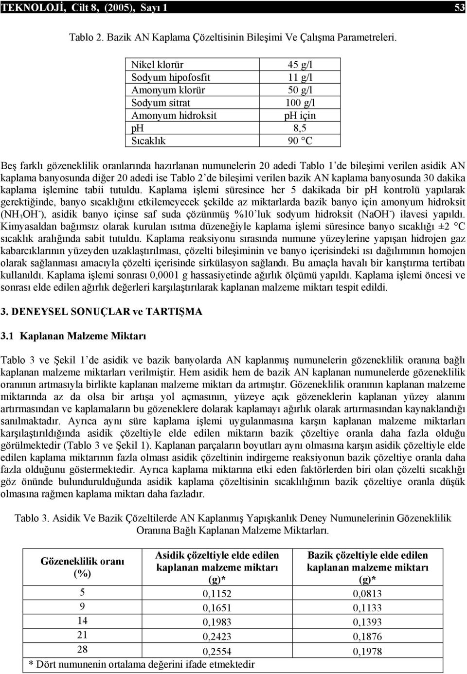 adedi Tablo 1 de bileşimi verilen asidik AN kaplama banyosunda diğer 20 adedi ise Tablo 2 de bileşimi verilen bazik AN kaplama banyosunda 30 dakika kaplama işlemine tabii tutuldu.