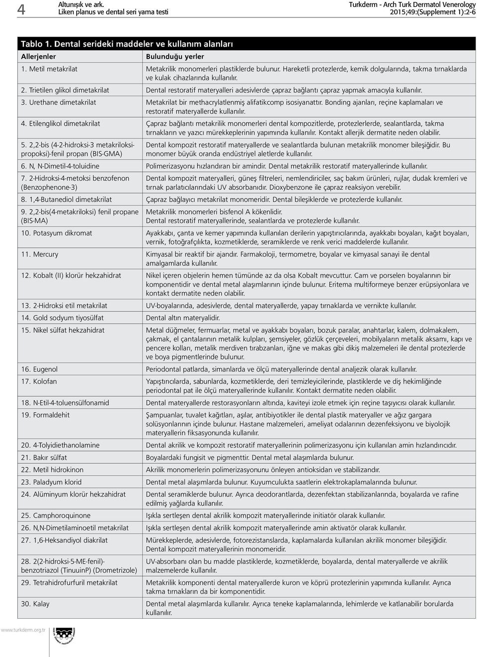 Trietilen glikol dimetakrilat Dental restoratif materyalleri adesivlerde çapraz bağlantı çapraz yapmak amacıyla kullanılır. 3.