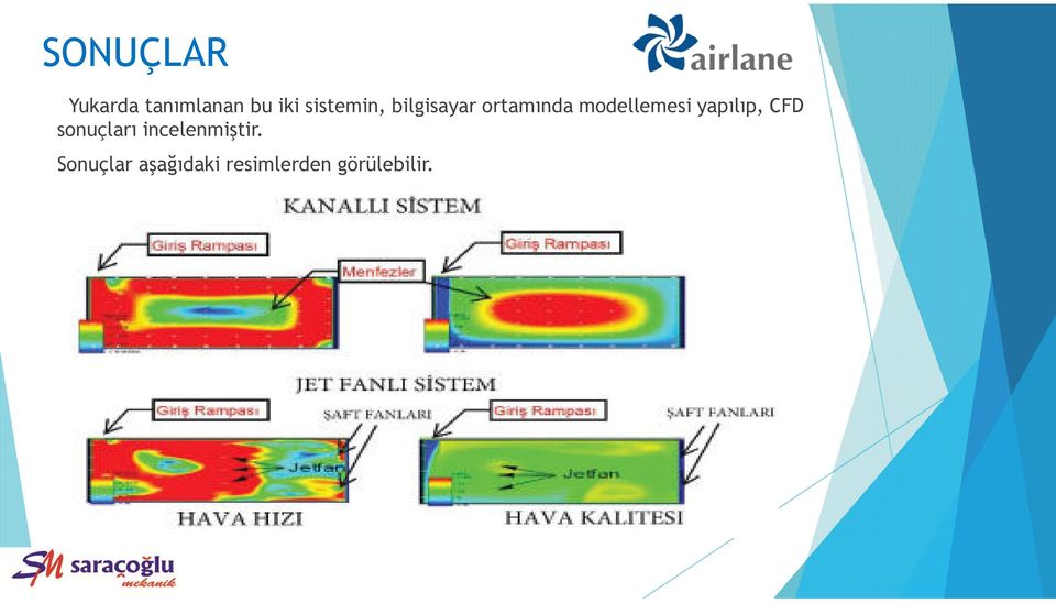 modellemesi yapılıp, CFD sonuçları