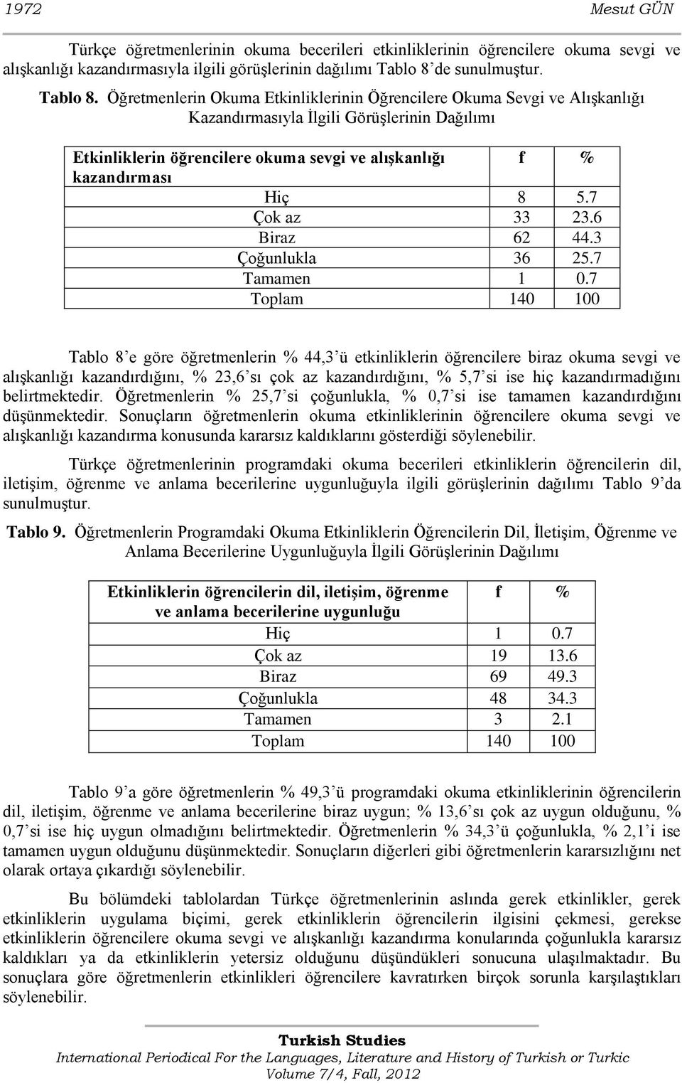 Öğretmenlerin Okuma Etkinliklerinin Öğrencilere Okuma Sevgi ve AlıĢkanlığı Kazandırmasıyla Ġlgili GörüĢlerinin Dağılımı Etkinliklerin öğrencilere okuma sevgi ve alışkanlığı f % kazandırması Hiç 8 5.