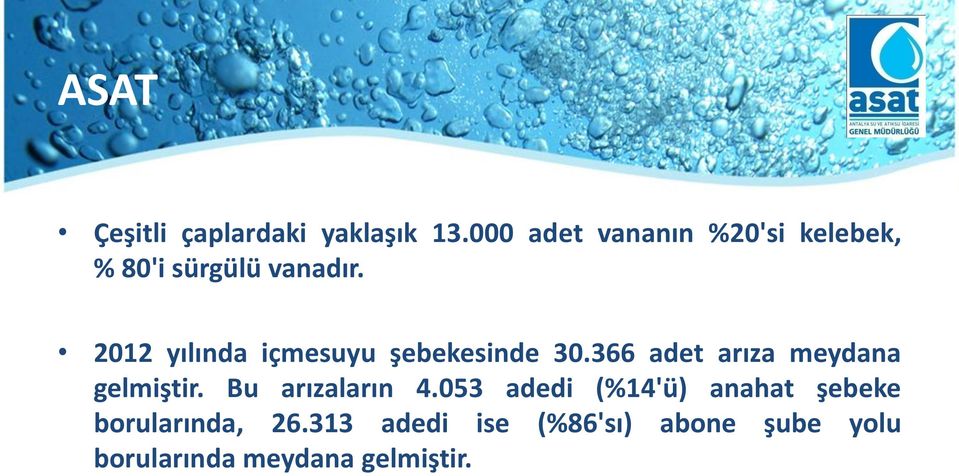 2012 yılında içmesuyu şebekesinde 30.366 adet arıza meydana gelmiştir.