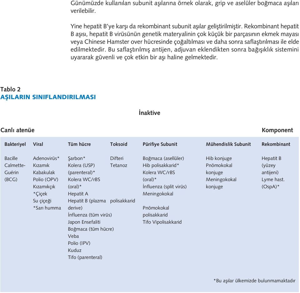 edilmektedir. Bu saflaflt r lm fl antijen, adjuvan eklendikten sonra ba fl kl k sistemini uyararak güvenli ve çok etkin bir afl haline gelmektedir.