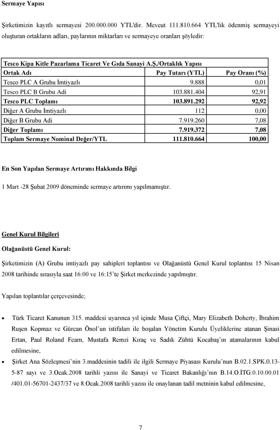 /Ortaklık Yapısı Ortak Adı Pay Tutarı (YTL) Pay Oranı (%) Tesco PLC A Grubu İmtiyazlı 9.888 0,01 Tesco PLC B Grubu Adi 103.881.404 92,91 Tesco PLC Toplamı 103.891.