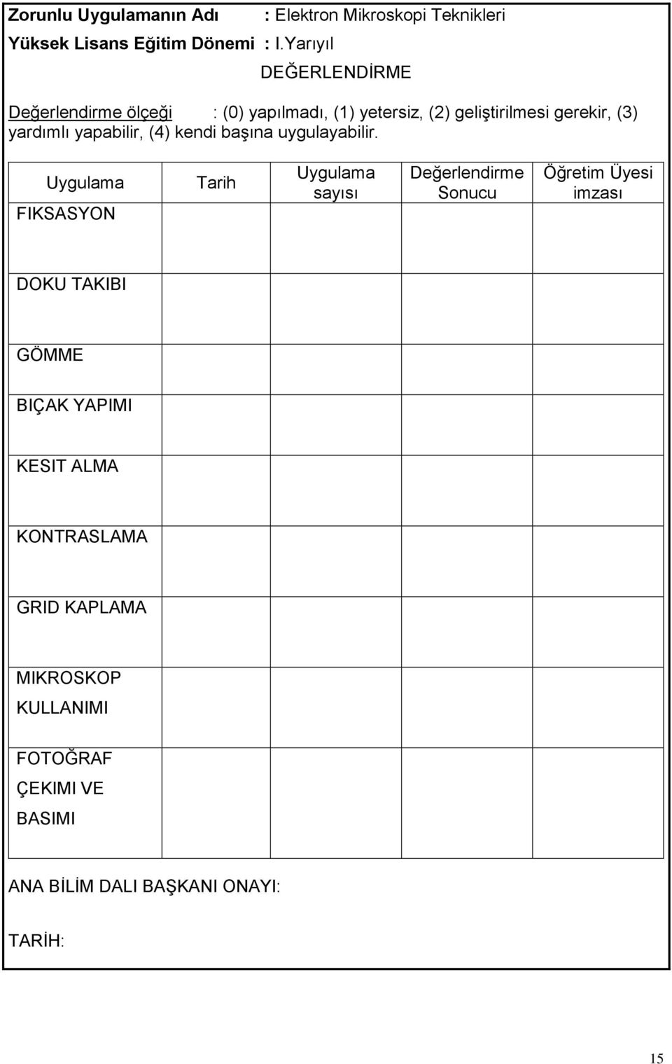 geliştirilmesi gerekir, (3) yardımlı yapabilir, (4) kendi başına uygulayabilir.