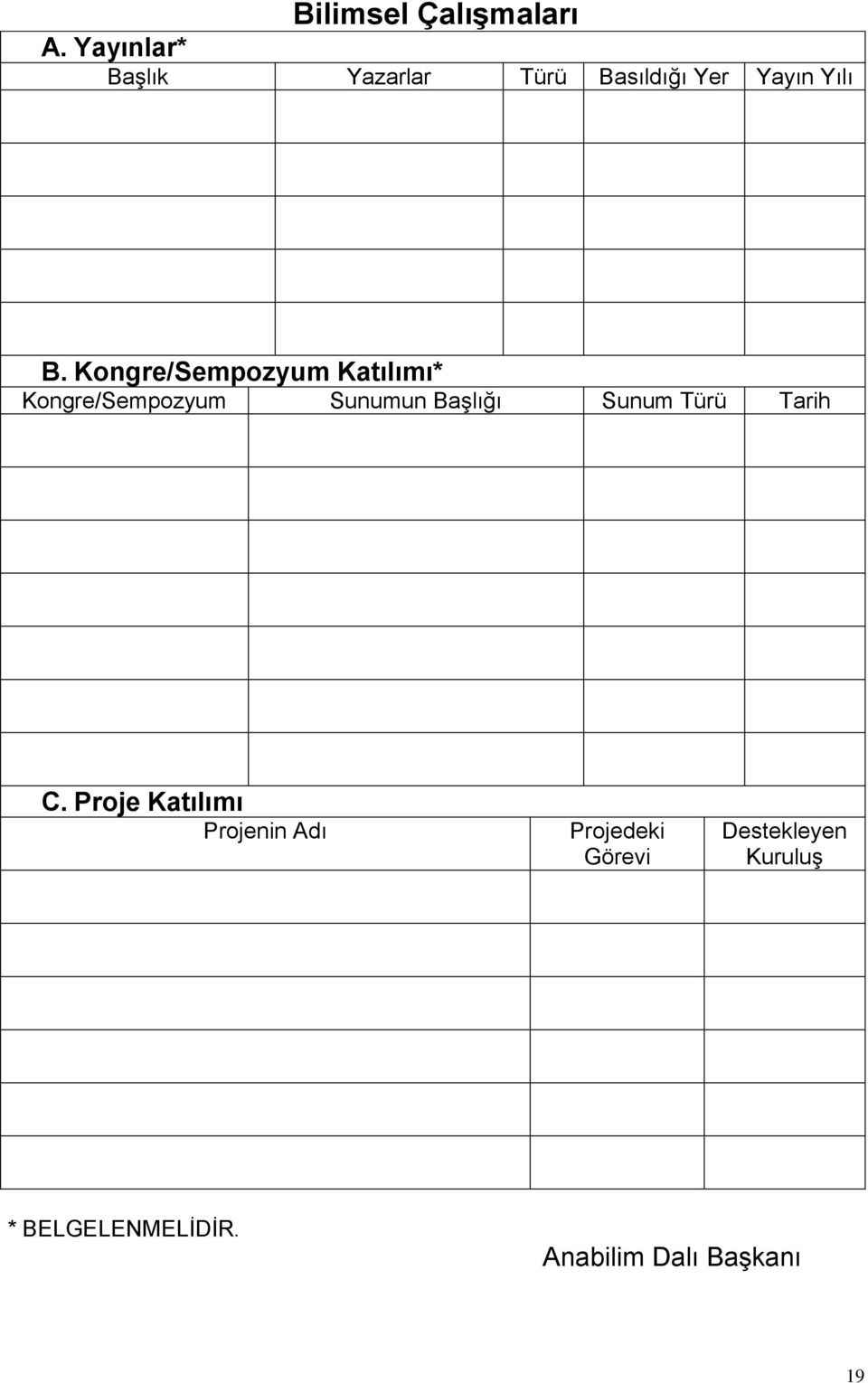 Kongre/Sempozyum Katılımı* Kongre/Sempozyum Sunumun Başlığı Sunum