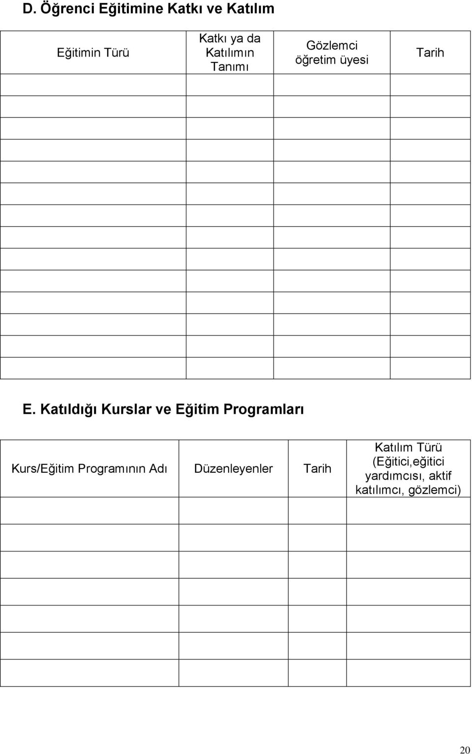 Katıldığı Kurslar ve Eğitim Programları Kurs/Eğitim Programının Adı