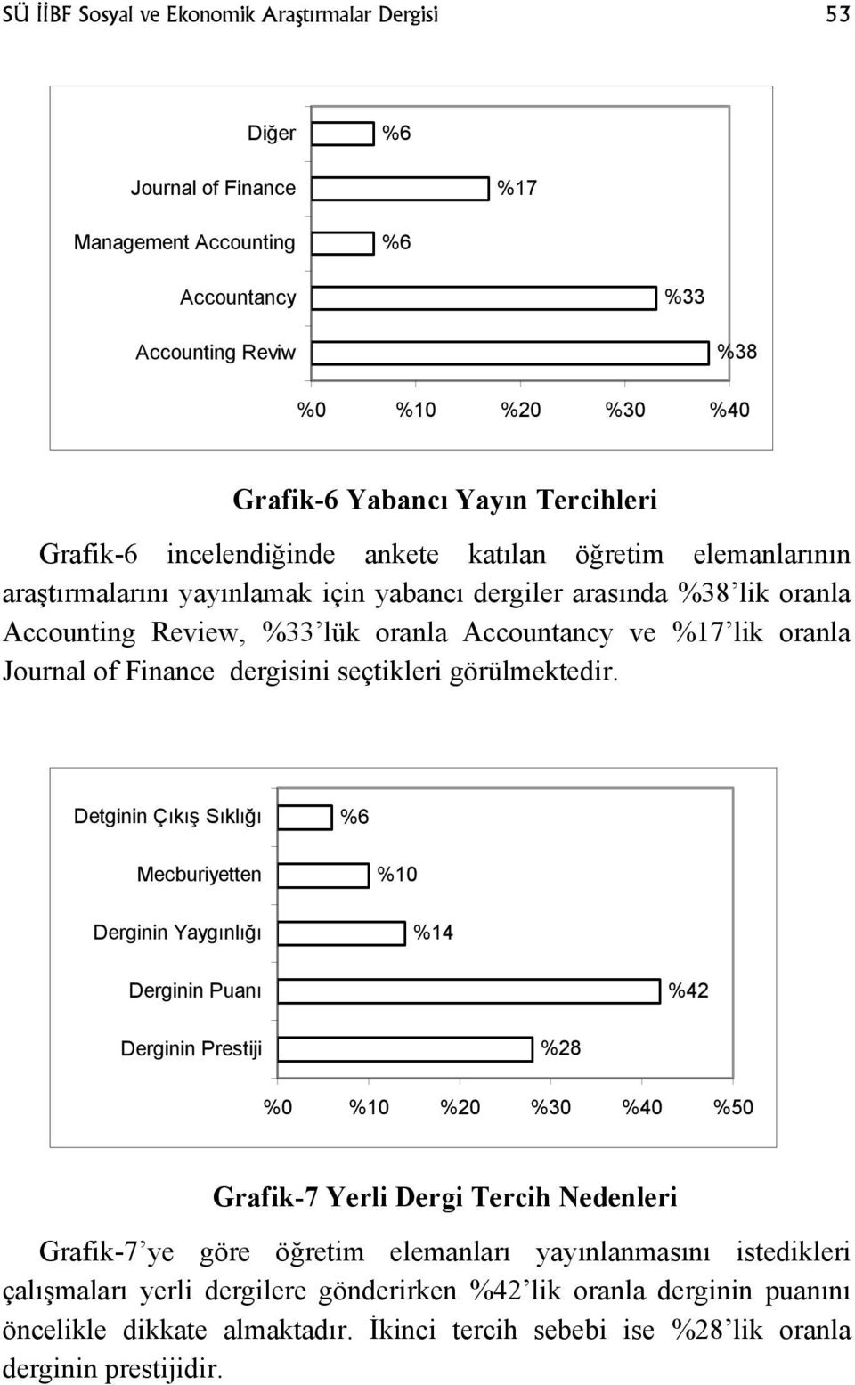 Journal of Finance dergisini seçtikleri görülmektedir.