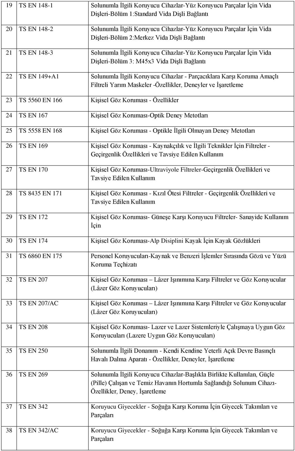 Solunumla İlgili Koruyucu Cihazlar - Parçacıklara Karşı Koruma Amaçlı Filtreli Yarım Maskeler -Özellikler, Deneyler ve İşaretleme 23 TS 5560 EN 166 Kişisel Göz Koruması - Özellikler 24 TS EN 167