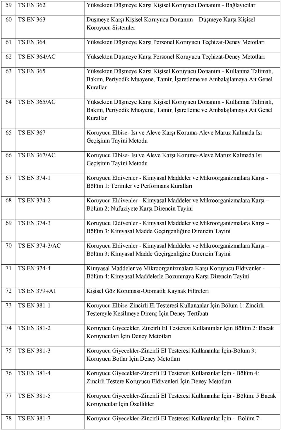 Talimatı, Bakım, Periyodik Muayene, Tamir, İşaretleme ve Ambalajlamaya Ait Genel Kurallar 64 TS EN 365/AC Yüksekten Düşmeye Karşı Kişisel Koruyucu Donanım - Kullanma Talimatı, Bakım, Periyodik