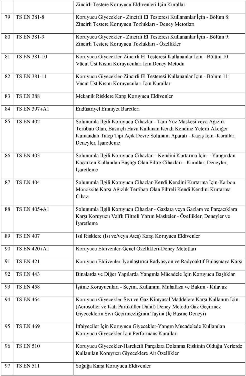 Bölüm 10: Vücut Üst Kısmı Koruyucuları İçin Deney Metodu 82 TS EN 381-11 Koruyucu Giyecekler-Zincirli El Testeresi Kullananlar İçin - Bölüm 11: Vücut Üst Kısmı Koruyucuları İçin Kurallar 83 TS EN 388