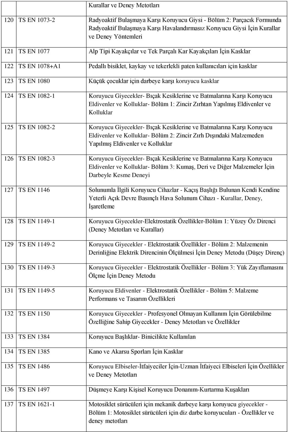 için darbeye karşı koruyucu kasklar 124 TS EN 1082-1 Koruyucu Giyecekler- Bıçak Kesiklerine ve Batmalarına Karşı Koruyucu Eldivenler ve Kolluklar- Bölüm 1: Zincir Zırhtan Yapılmış Eldivenler ve