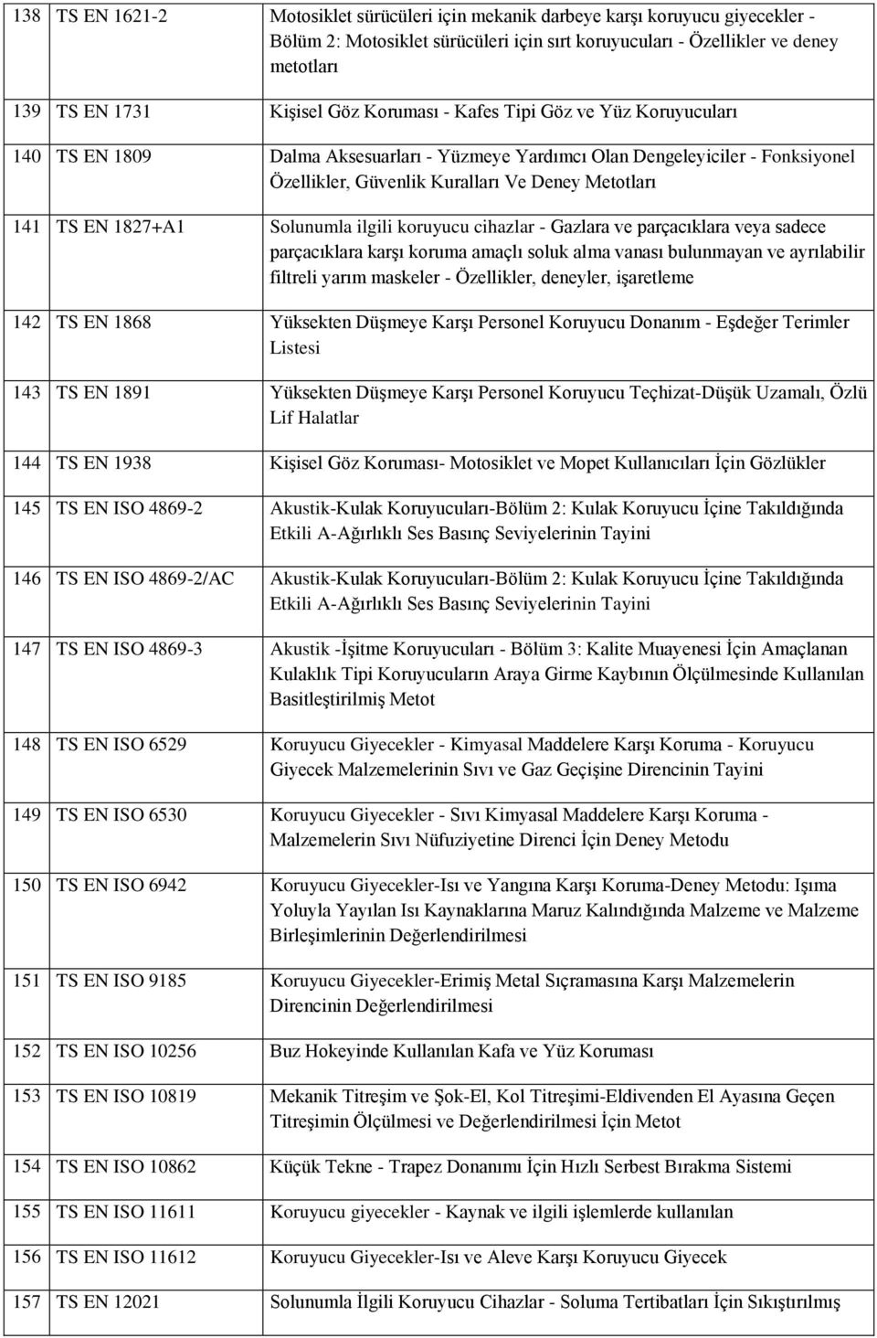 Solunumla ilgili koruyucu cihazlar - Gazlara ve parçacıklara veya sadece parçacıklara karşı koruma amaçlı soluk alma vanası bulunmayan ve ayrılabilir filtreli yarım maskeler - Özellikler, deneyler,