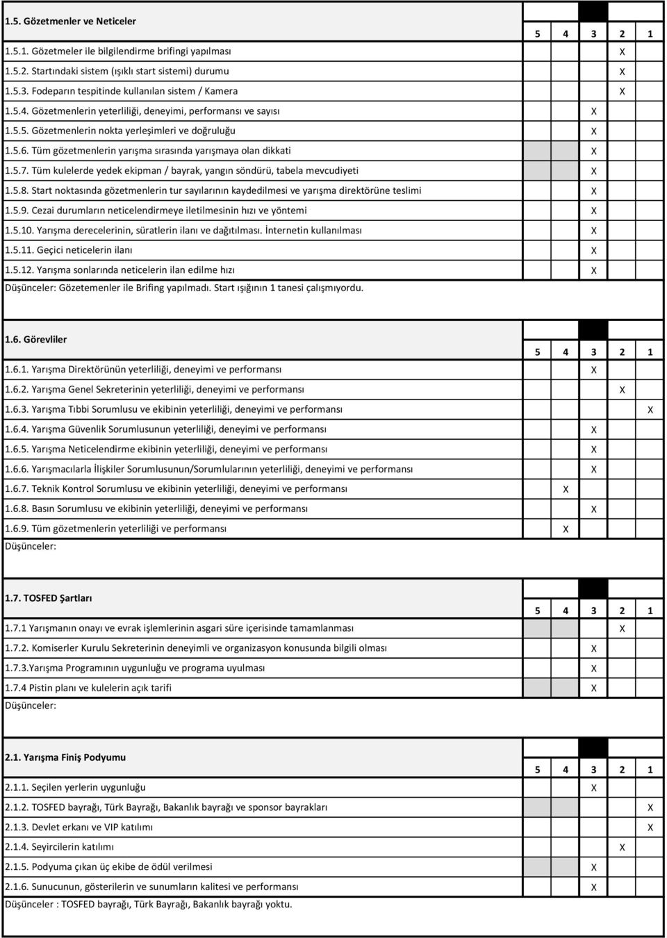 Tüm kulelerde yedek ekipman / bayrak, yangın söndürü, tabela mevcudiyeti 1.5.8. Start noktasında gözetmenlerin tur sayılarının kaydedilmesi ve yarışma direktörüne teslimi 1.5.9.