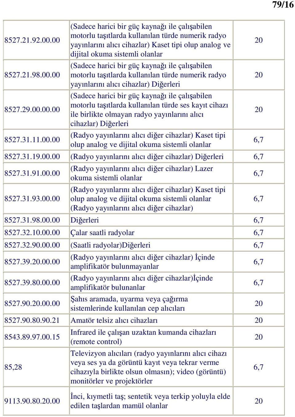 analog ve dijital okuma sistemli olanlar (Sadece harici bir güç kaynağı ile çalışabilen motorlu taşıtlarda kullanılan türde numerik radyo yayınlarını alıcı cihazlar) Diğerleri (Sadece harici bir güç