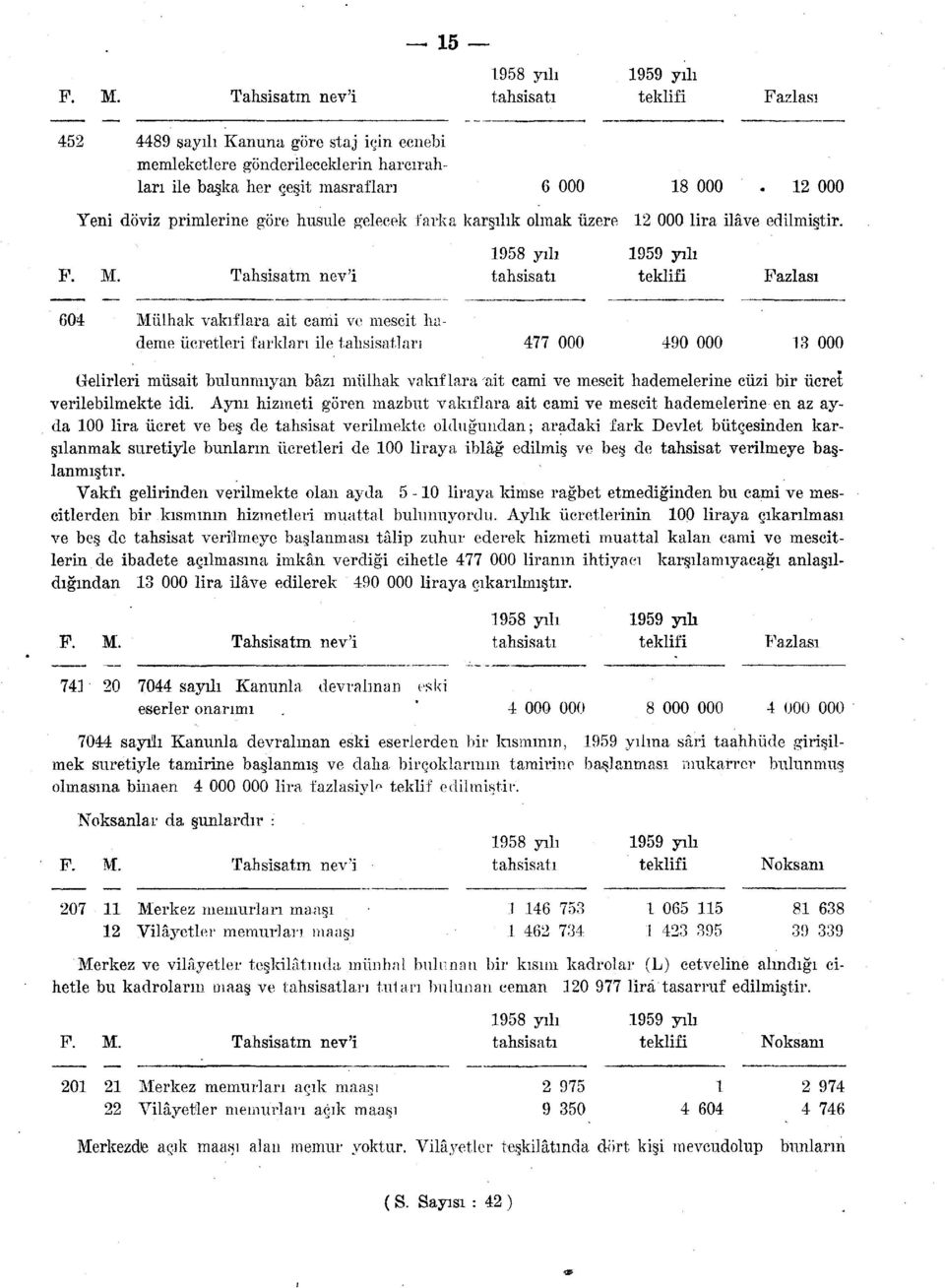 Tahsisatın nev'i tahsisatı teklifi Fazlası 604 Mülhak vakıflara ait cami ve mescit hademe ücretleri farkları ile tahsisatlar] 477 000 490 000 3 000 Gelirleri müsait bulunmıyan bâzı mülhak vakıflara